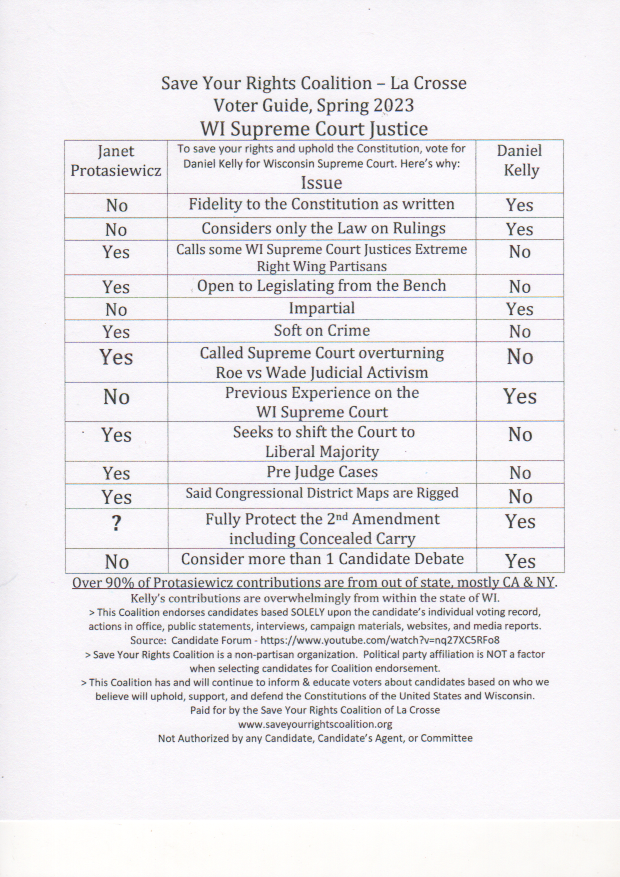 Save Your Rights Coalition